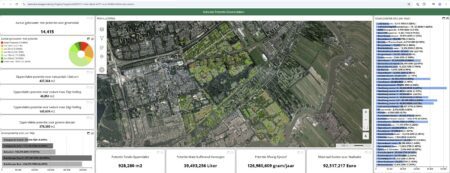 Remote sensing en dashboards: Dashboard van Capelle aan den IJssel met een kaart van gebouwen die geschikt zijn voor groendaken, aangevuld met grafieken en kengetallen over dakoppervlak, waterbuffering, kosten en aantallen panden.