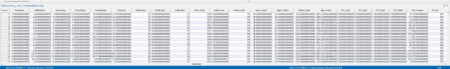 Remote sesning en dashboards: Tabel met pandgegevens uit Capelle aan den IJssel, inclusief diverse kenmerken, scores en cijfers per gebouw.