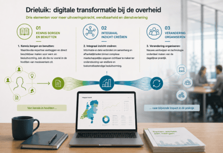 Drieluik over digitale transformatie bij de overheid met kennis borgen, integraal inzicht creëren en verandering organiseren.